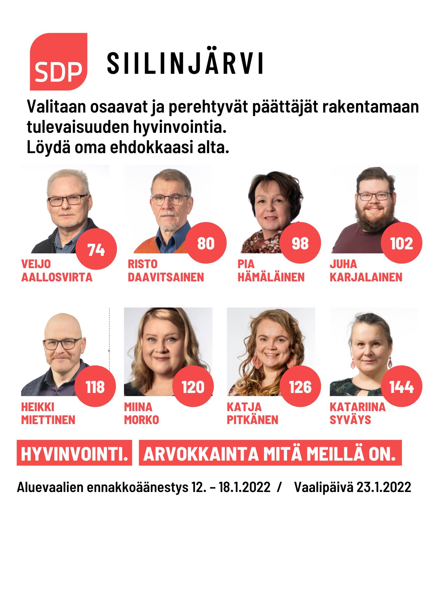 Aluevaltuutetuksi Risto Daavitsainen
